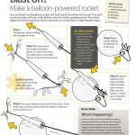 Do-it-yourself science projects: Make a balloon-powered rocket