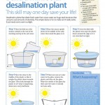 Do-it-yourself science projects: Make your own solar desalination plant