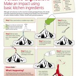 Do-it-yourself science projects: Make a volcano!