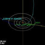 Comet Elenin has disintegrated