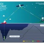Uncovering the secrets of the deep ocean